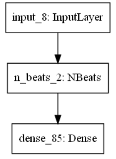 NBeats_graph